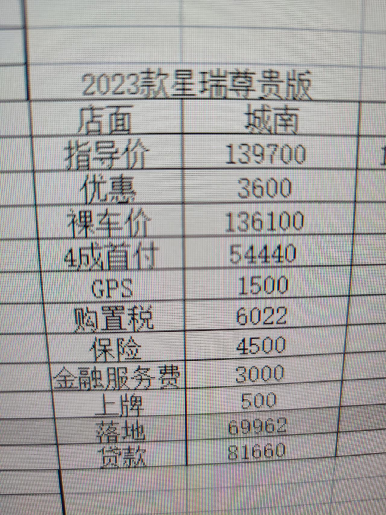 吉利星瑞 各位大佬，想咨询一下，23款尊贵这个报价怎么样，感觉优惠有点少