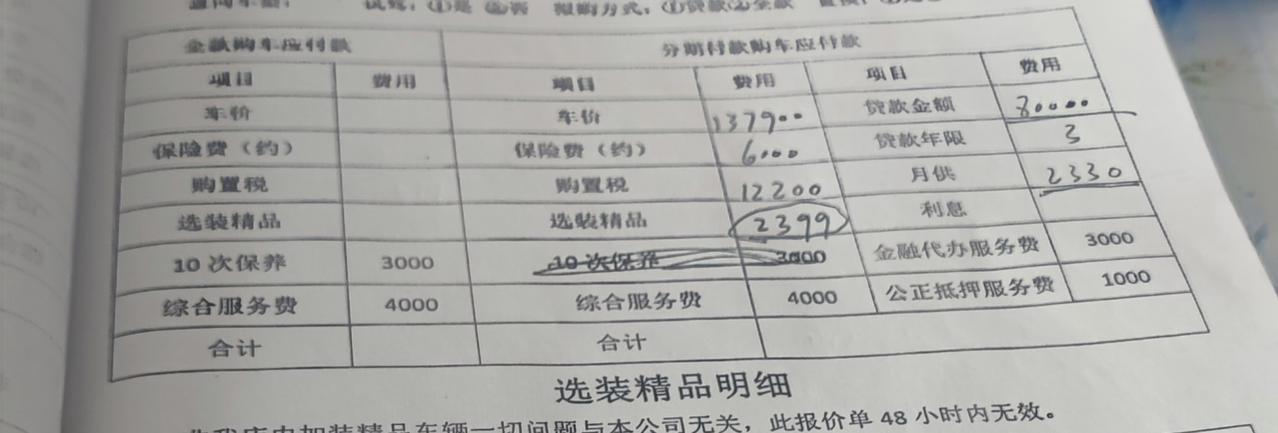 车友们，今天看了速腾1.4T的超越版，裸车13.79，贷款8W，分3年，销售给的价格落地16.5，这是不是太多了，就送个