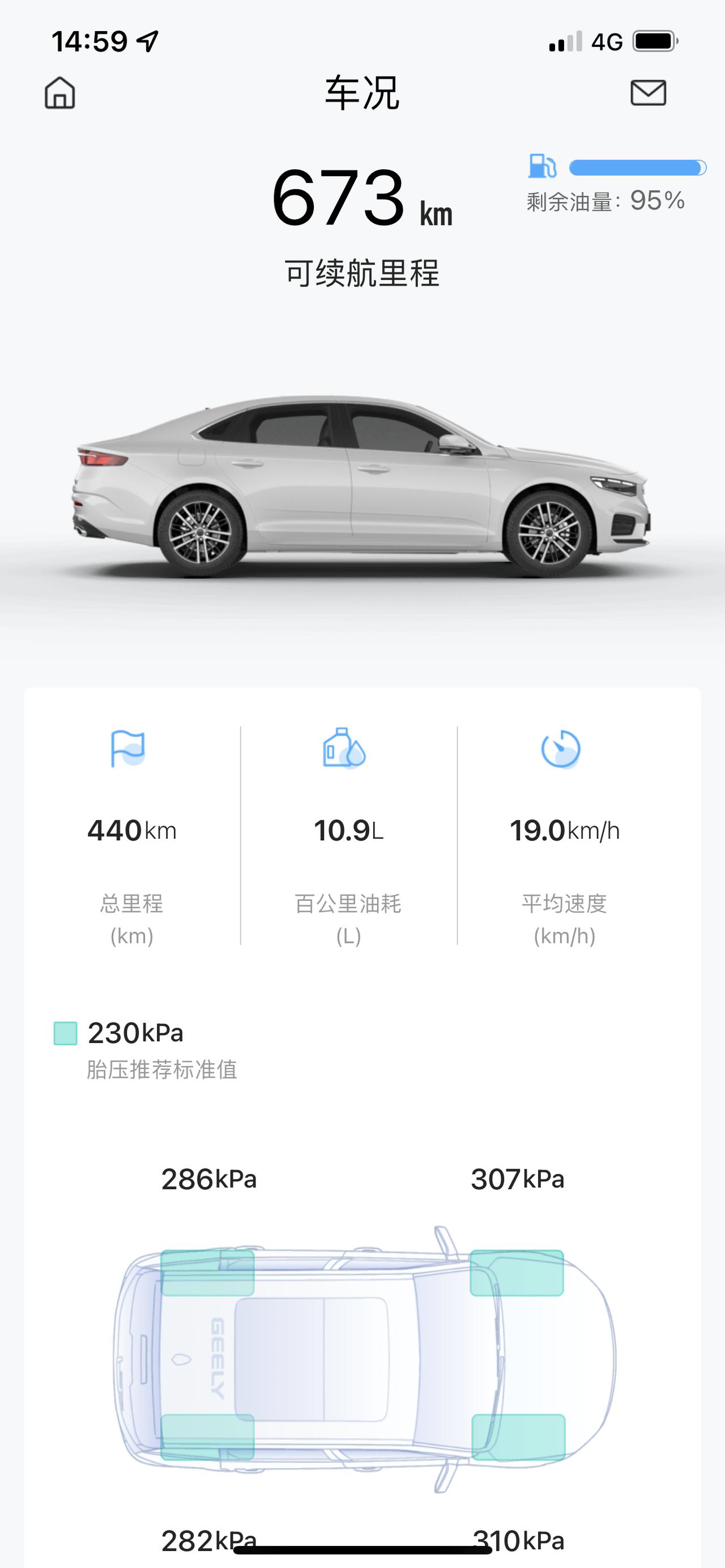 吉利星瑞 换雪地胎的时候看着师傅给我打的2.6的胎压，这跑了两周多看这APP和车子上显示胎压都是3…到底哪有问题…？