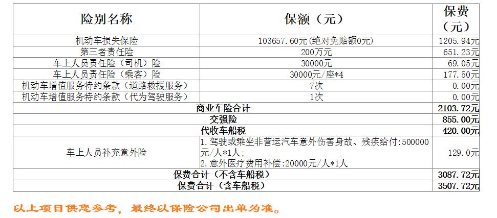 吉利星瑞 第二年续保我这个车损险保额怎么才十万多点 车是尊贵型的我这个正常吗