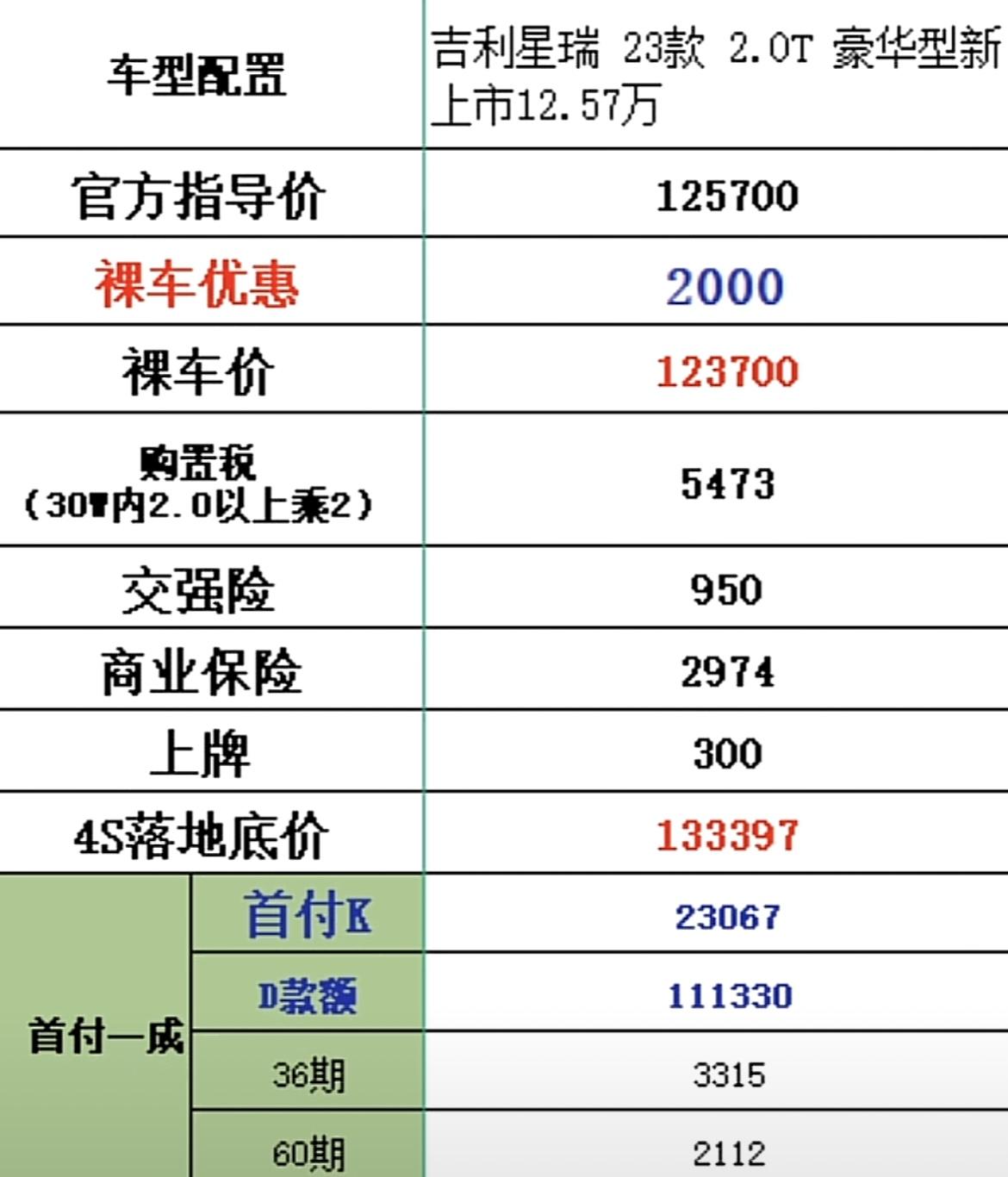 23款星瑞豪华版，这个落地价贵吗？还有没有得砍