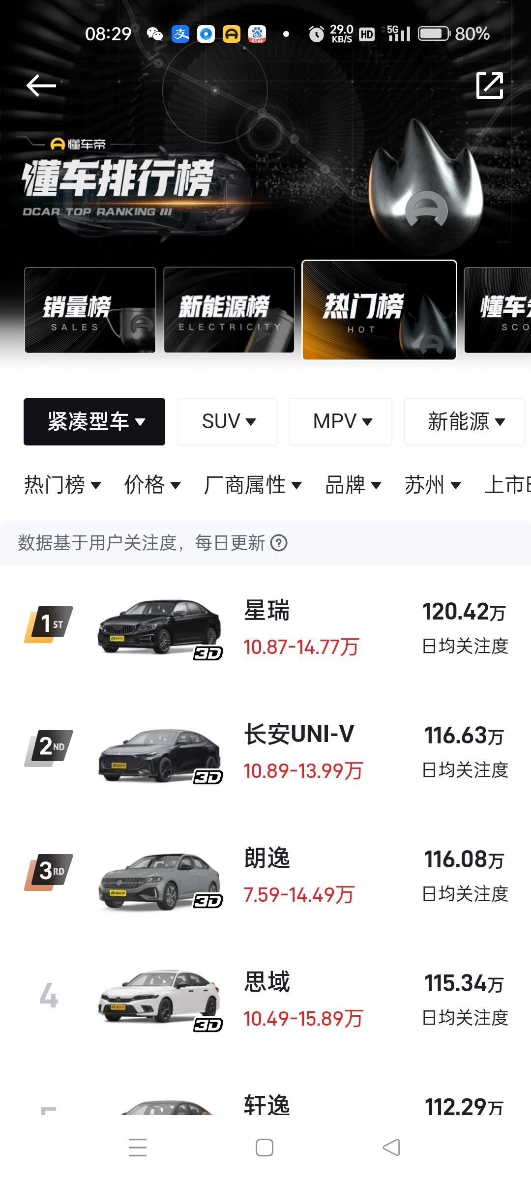 现在星瑞热度比朗逸还高