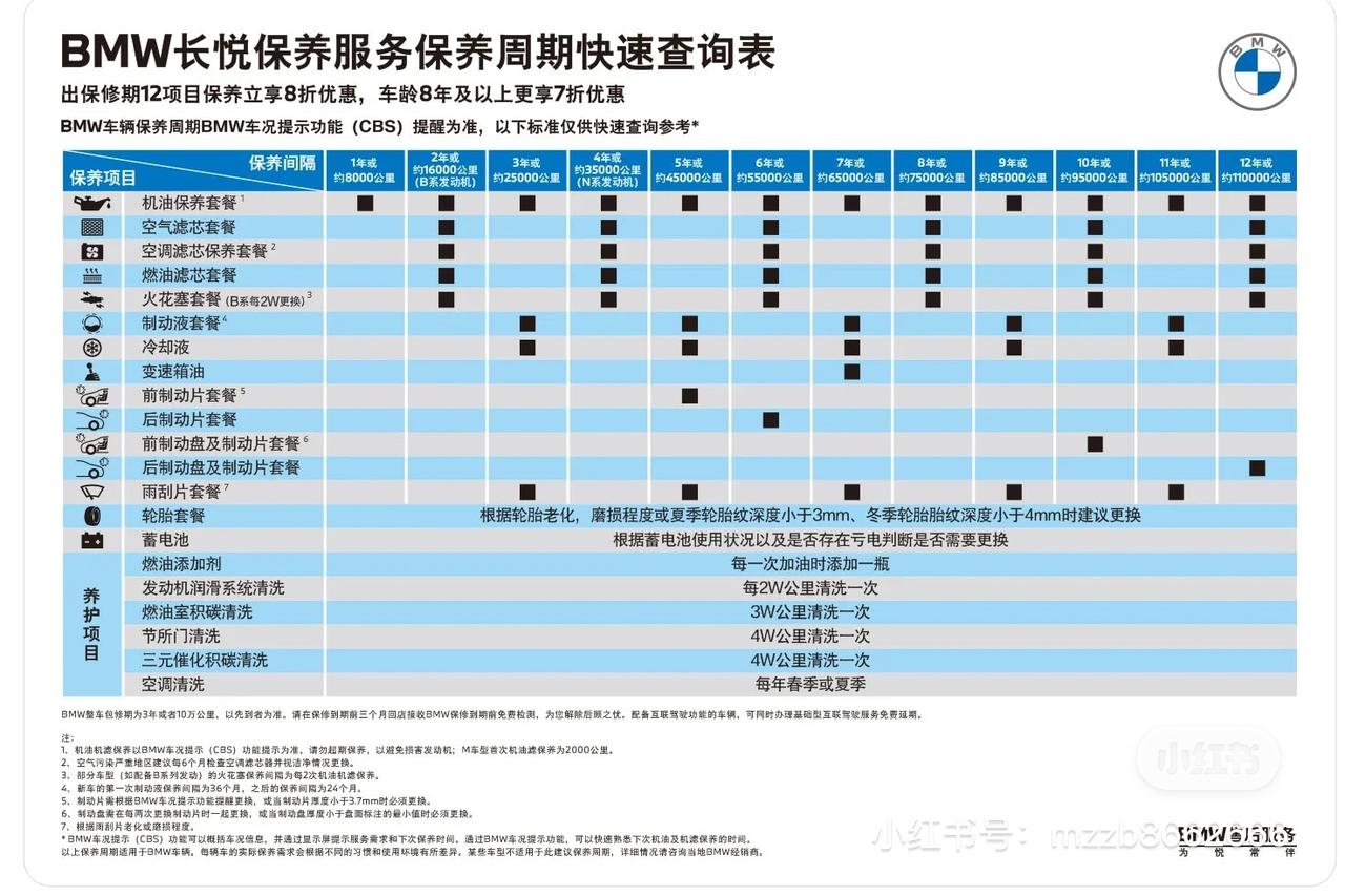 宝马5系 前辈们好，想咨询一下一般你们每年买保险会不会送小保养套餐呀？车子快保养了，在纠结要不要买个保养套餐，但是现在都