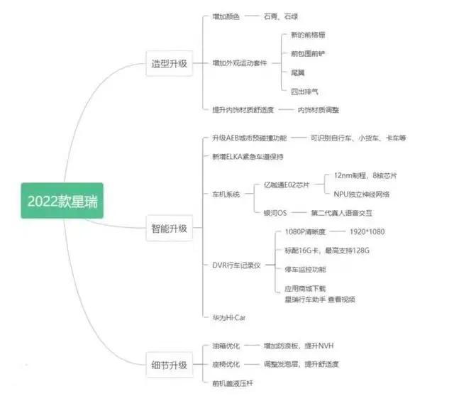 吉利星瑞 这个亿咖通E02芯片怎么样？为什么不学星越L上8155呢？