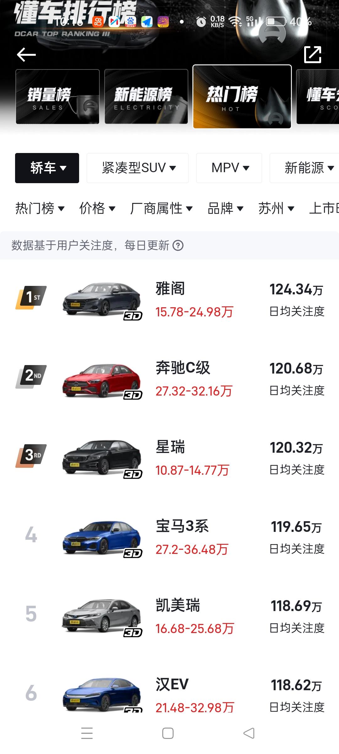 星瑞热度现在很高啊！