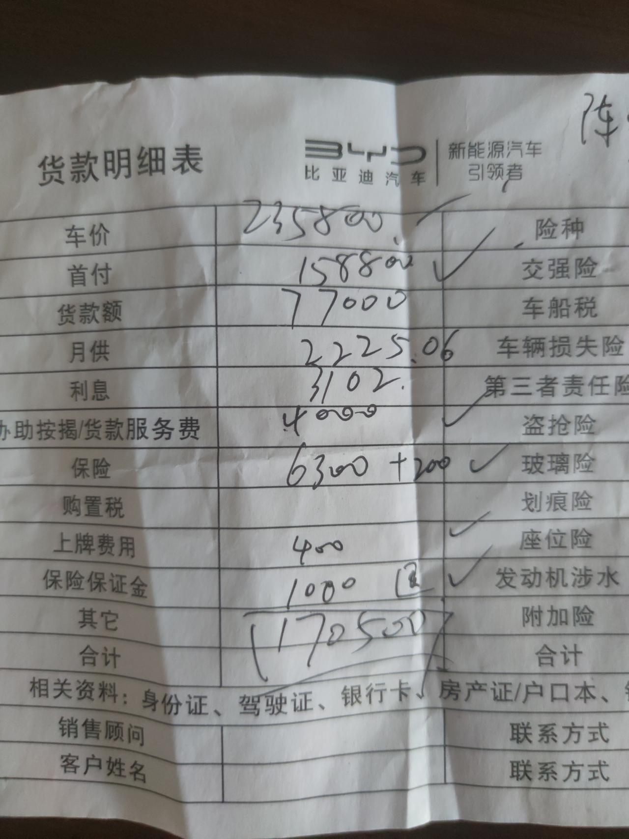 比亚迪汉DM 车友们帮我们看看，我想买121公里顶配的 这个报价合理吗
