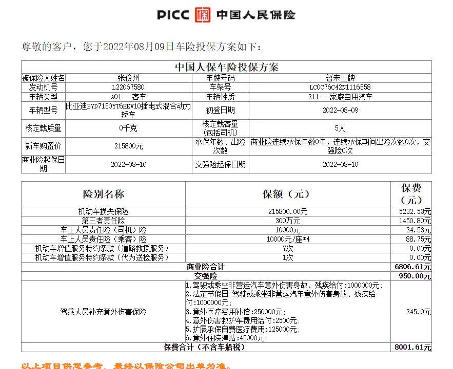 比亚迪汉DM 这个保险报价，合理吗，大神们帮忙看下