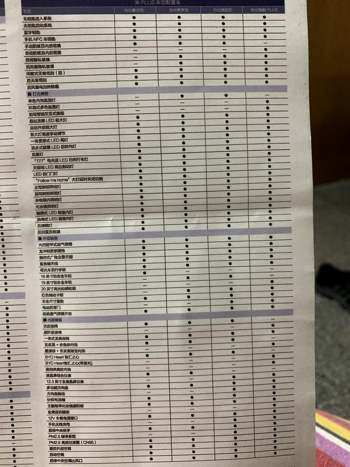 比亚迪宋PLUS DM-i 配置问题，4s店拿的配置表和网上不一样，不知道以哪个为准诶，有大佬可以解读下吗？顺带问下武汉