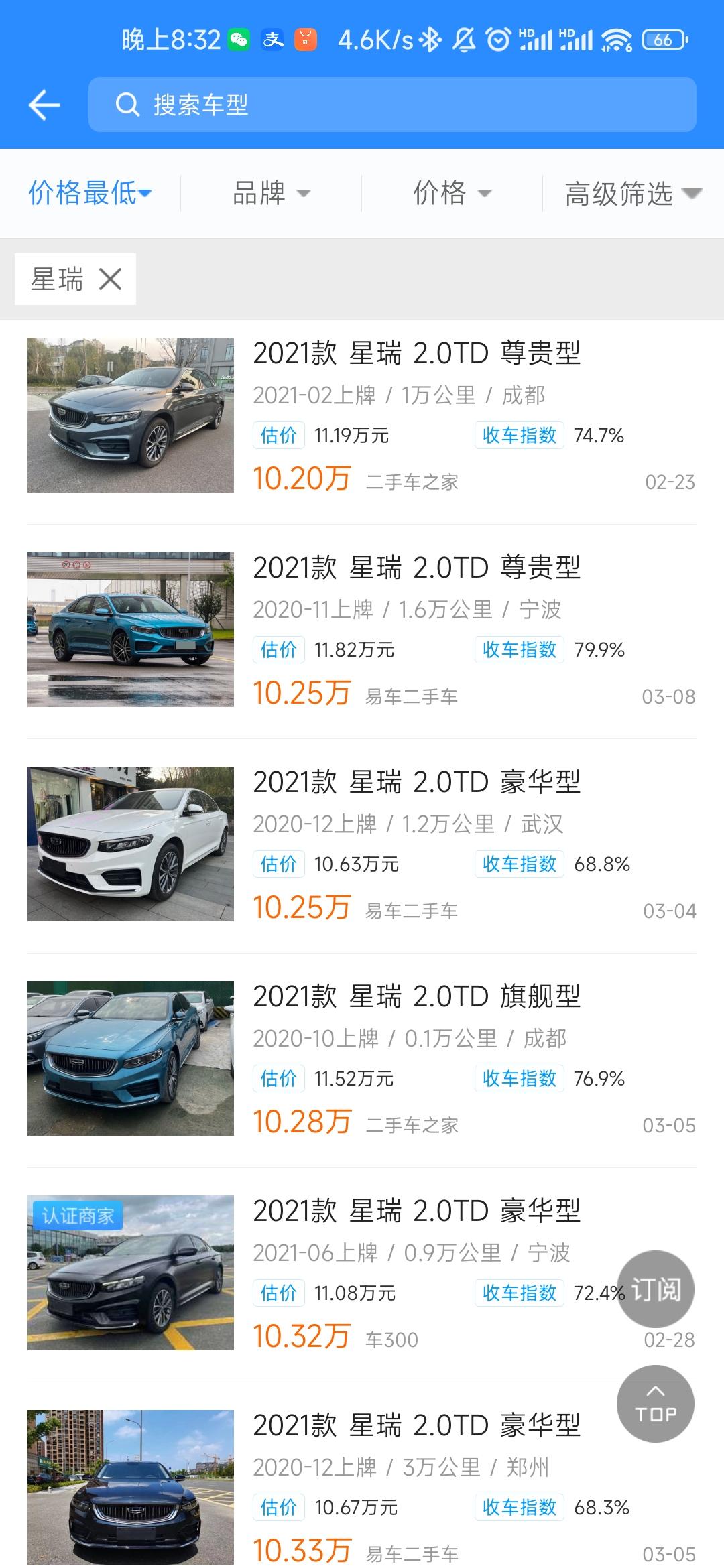 星瑞尊贵二手车能买吗？我看二手车10-12w不等，公里数都不高