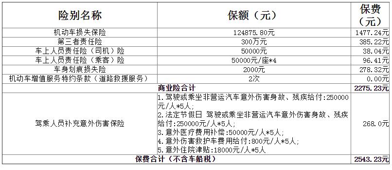 吉利星瑞 各位兄弟，想问下第一年没出险，第二年保险一般在什么价位，21款尊贵。这是人保给我报的价格，折后3200左右，是
