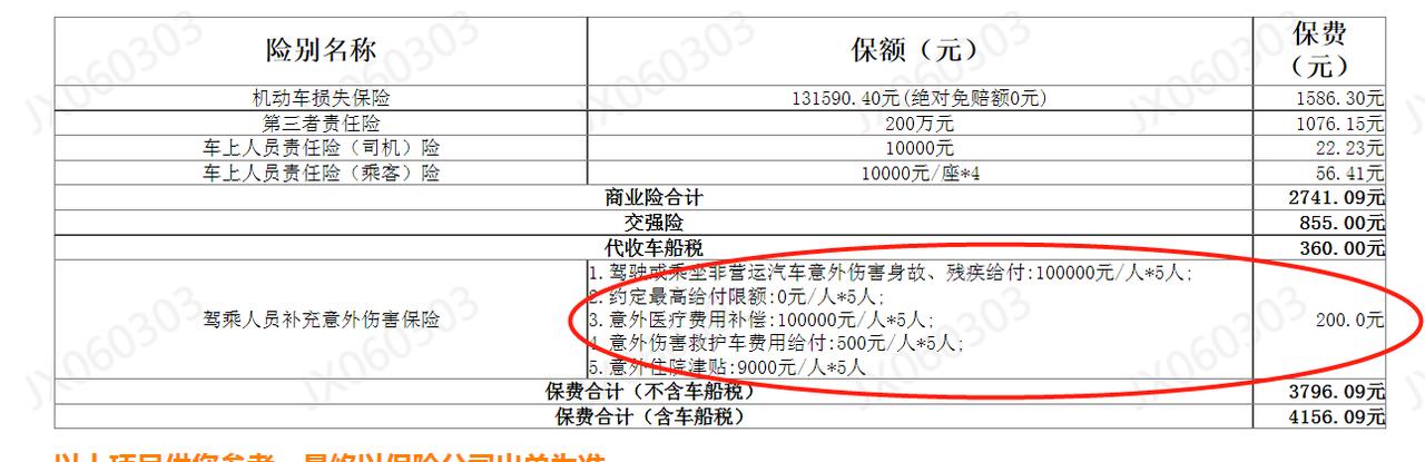 丰田C-HR 车险报价讨论