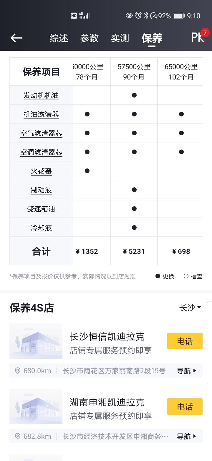 凯迪拉克XT4 各位车主，XT4真如懂车帝上所说六万公里保养费需发费2.5万元左右吗？比奔驰还贵呀？为什么这么贵？而且是