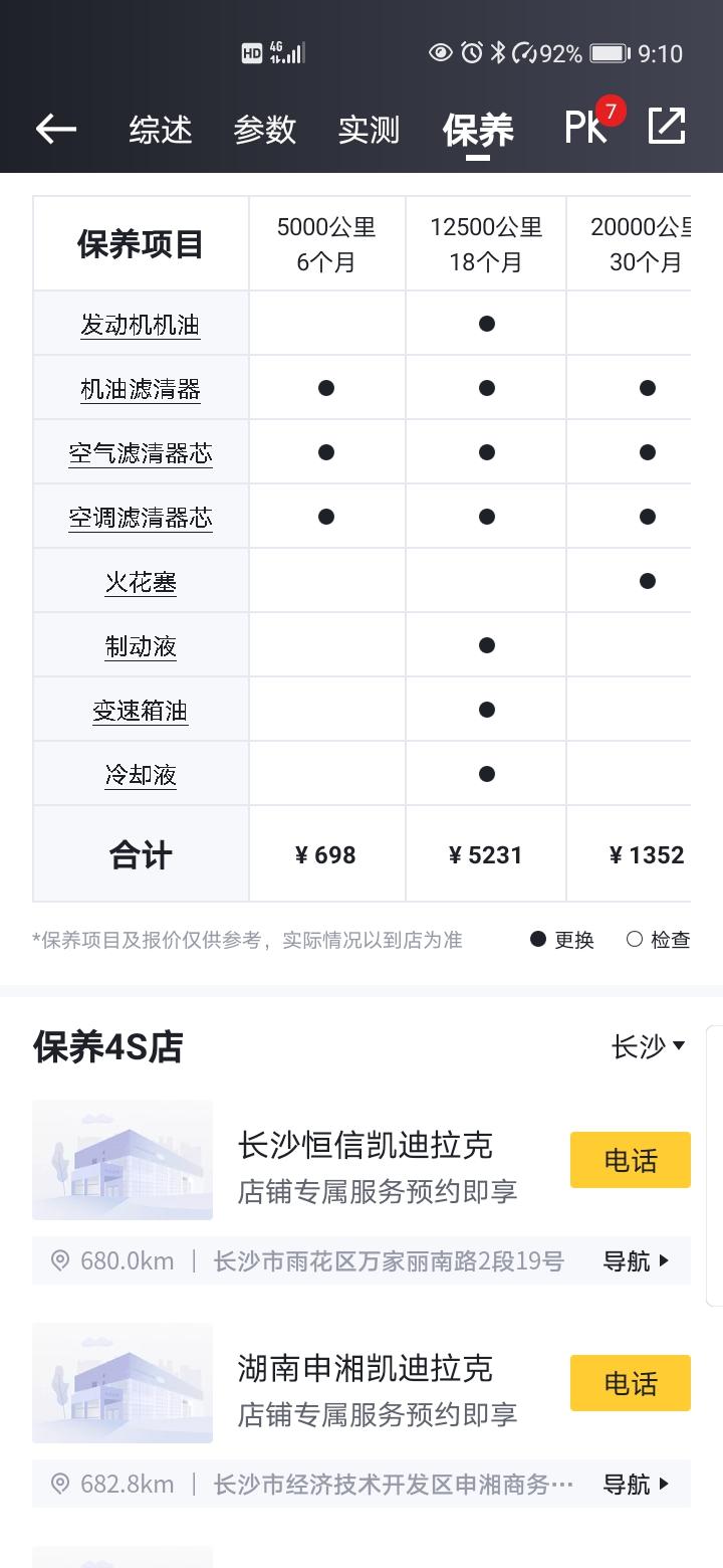 凯迪拉克XT4 各位车主，XT4真如懂车帝上所说六万公里保养费需发费2.5万元左右吗？比奔驰还贵呀？为什么这么贵？而且是