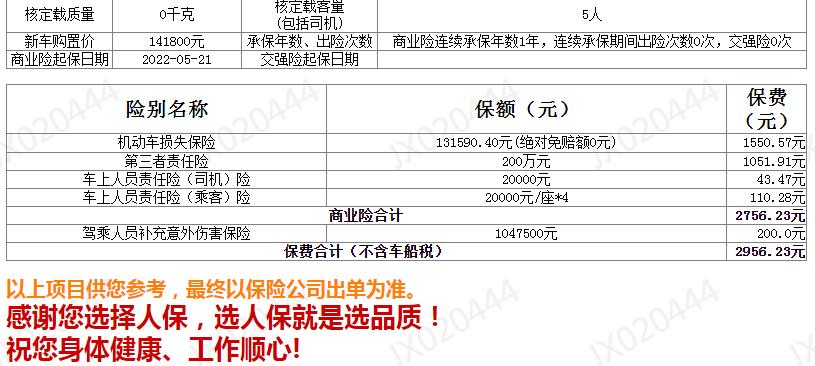 丰田C-HR 车险报价讨论
