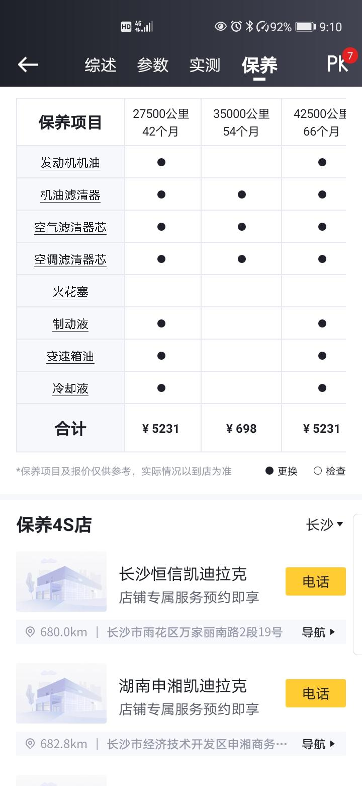 凯迪拉克XT4 各位车主，XT4真如懂车帝上所说六万公里保养费需发费2.5万元左右吗？比奔驰还贵呀？为什么这么贵？而且是