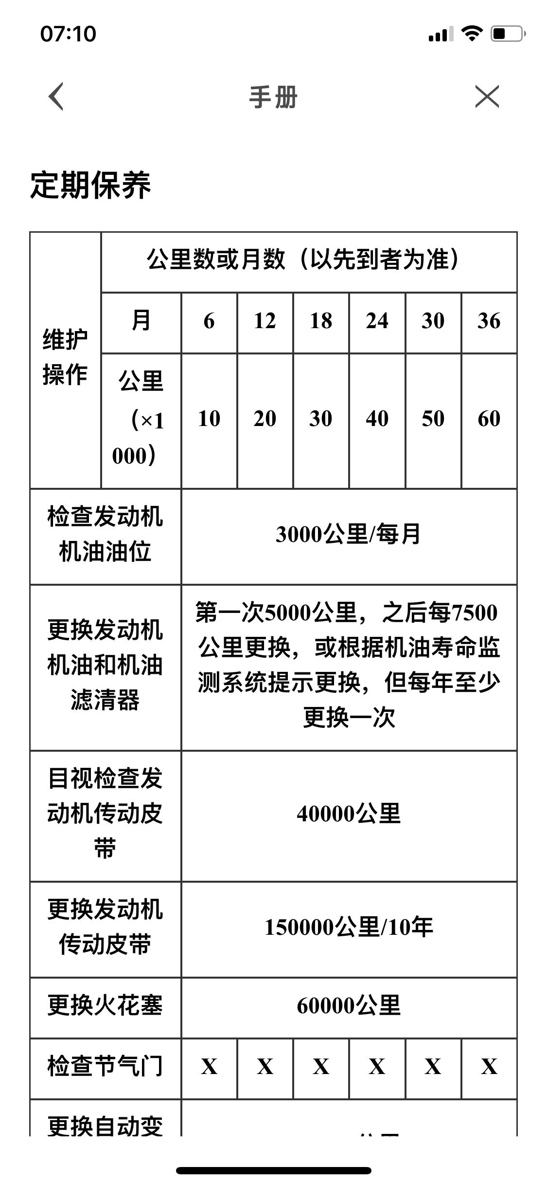 凯迪拉克XT4 新手关于保养的一些疑惑xt4的保养是机油是一定要0w-20的吗？什么牌子的机油比较好？哪个性价比比较高？