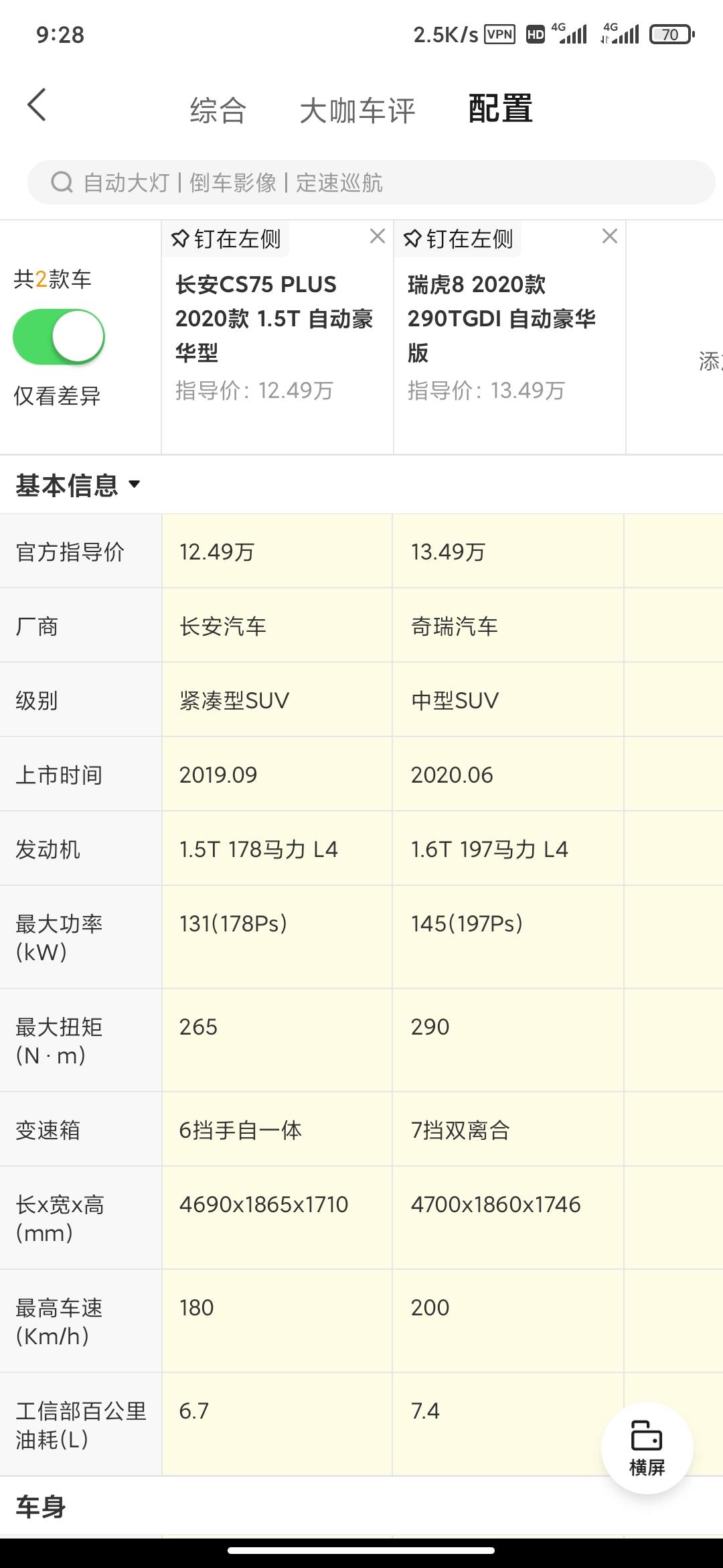 这两款犹豫中   1.6t的瑞虎8和1.5tcs75plus   该如何选择油耗方面那个更出色点？