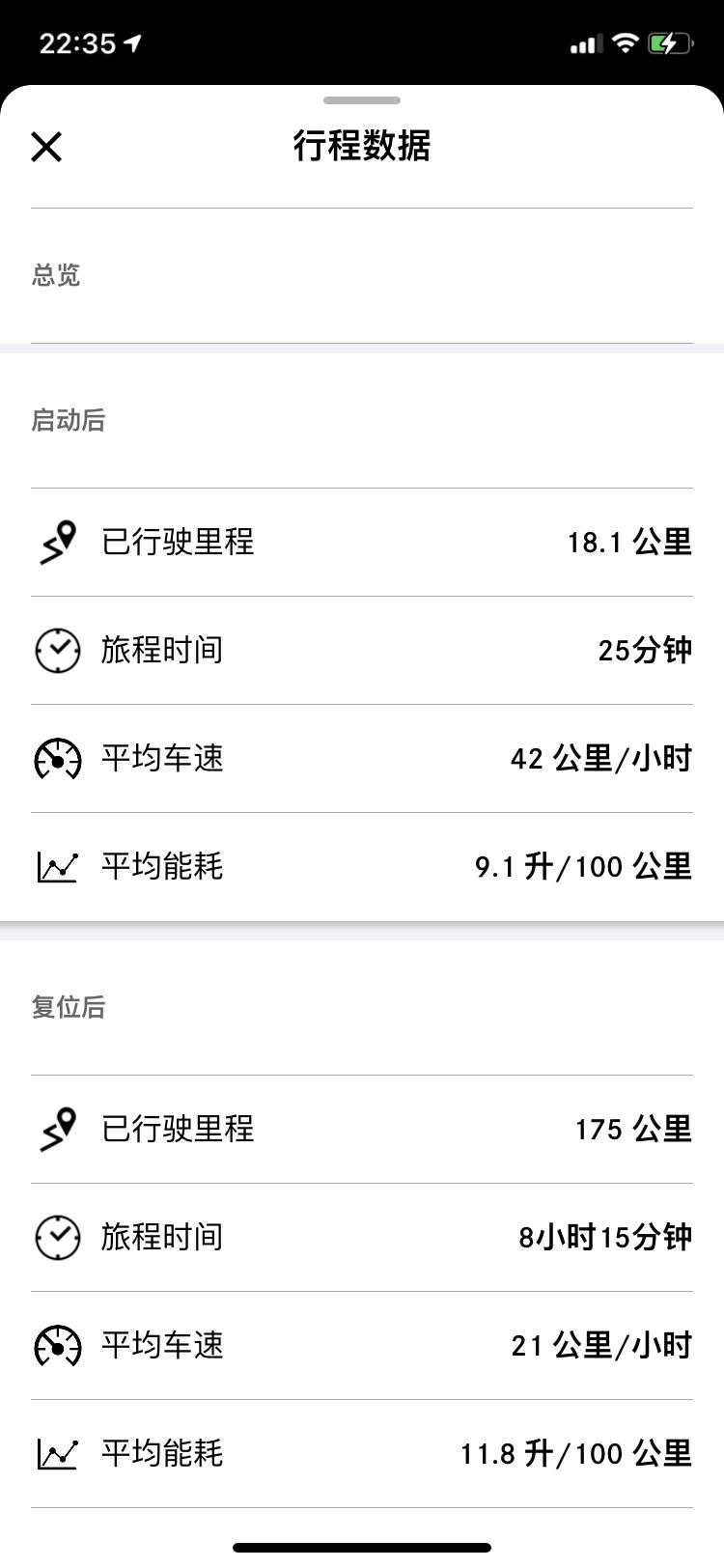 奔驰C级(进口) 请问一下各位 你们的c260coupe是怎么开出七点几的油耗的？？我跑高速都能上10，还是节能模式？？