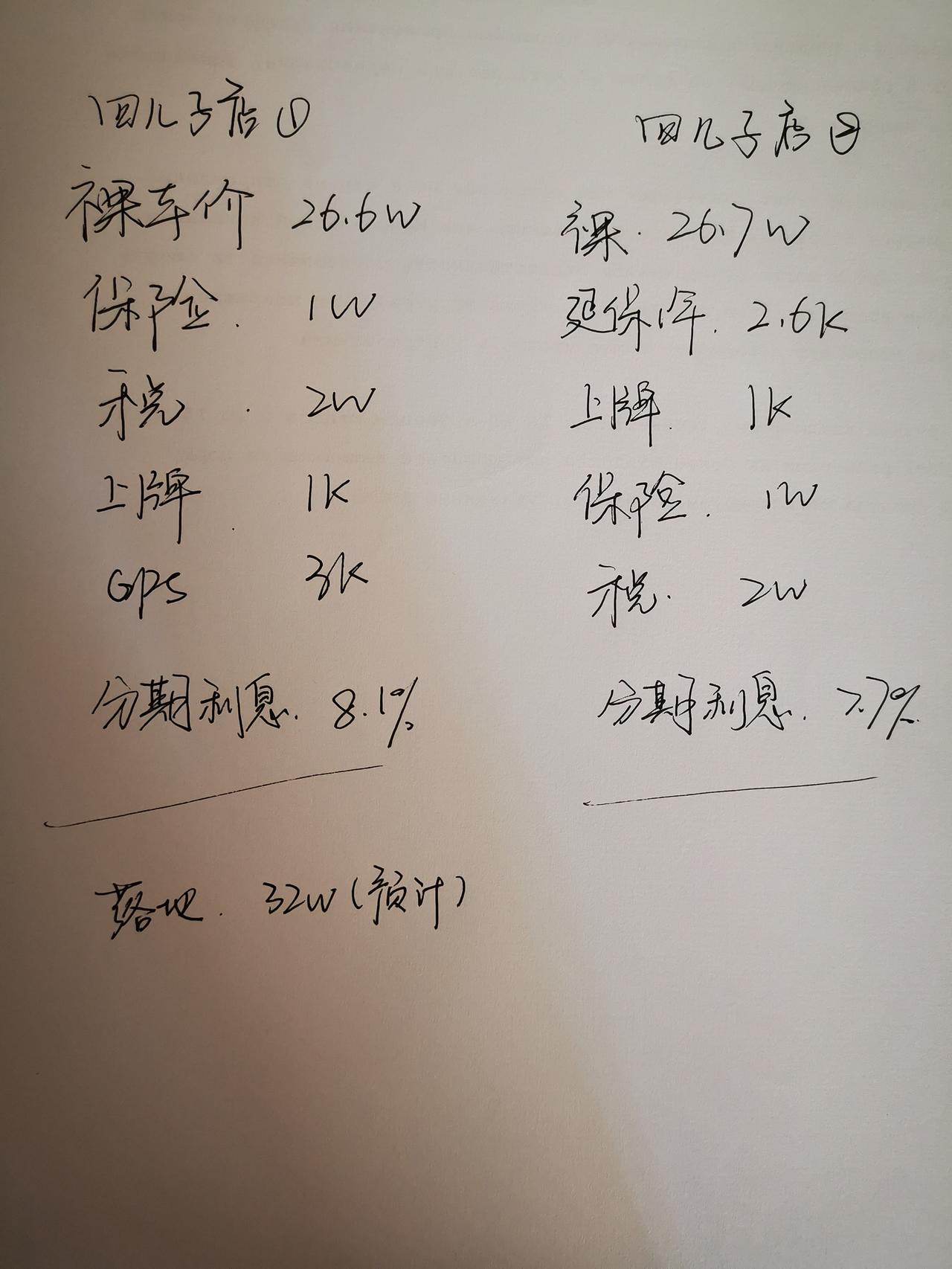 奥迪Q3 40轿跑落地多少钱合适啊？有没有大神帮忙看看这个报价是不是太贵啦？