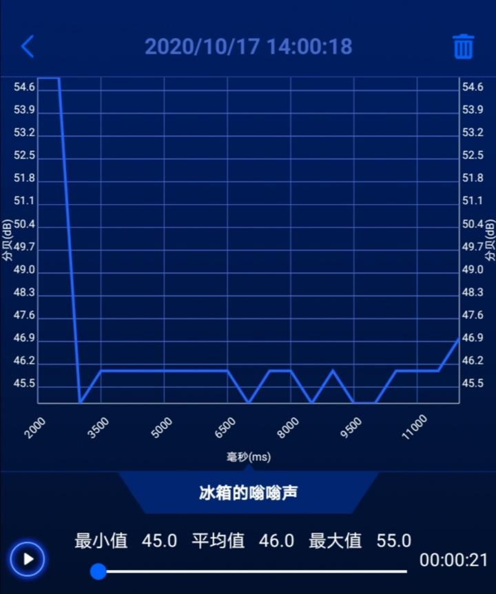 荣威RX5 今天测的rx5plus  怠速800转  车内噪音46分贝  谁知道合格不
