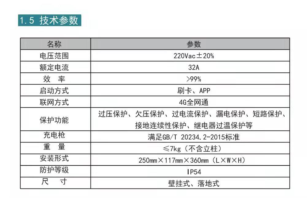 合创合创Z03 请问合创的车友，你们装的充电桩是220伏还是380？厂家客服叫我装380的，电网回复装380需要充电桩发