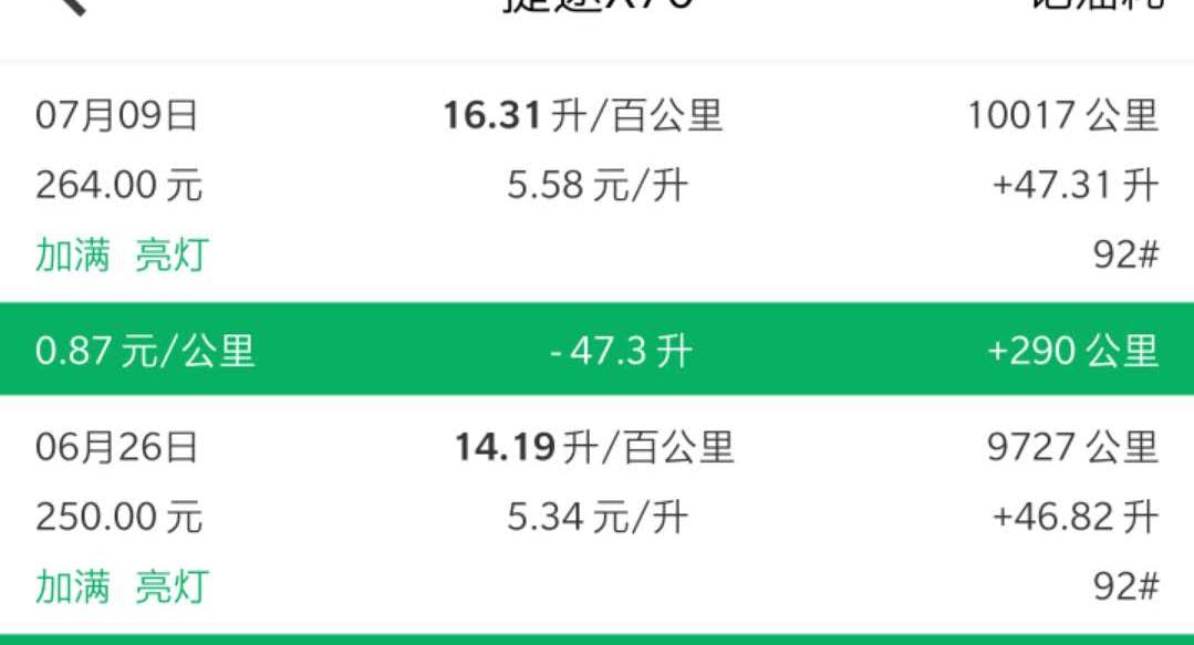 捷途X70 这个车的油耗正常么以前去镇上加油了去的多了  村口都开了一座加油站