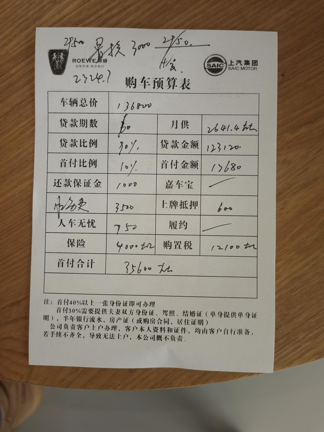 荣威RX5 MAX 这个价格买这个车有点贵了，我目前还在考虑中13万以下就可以入手了。