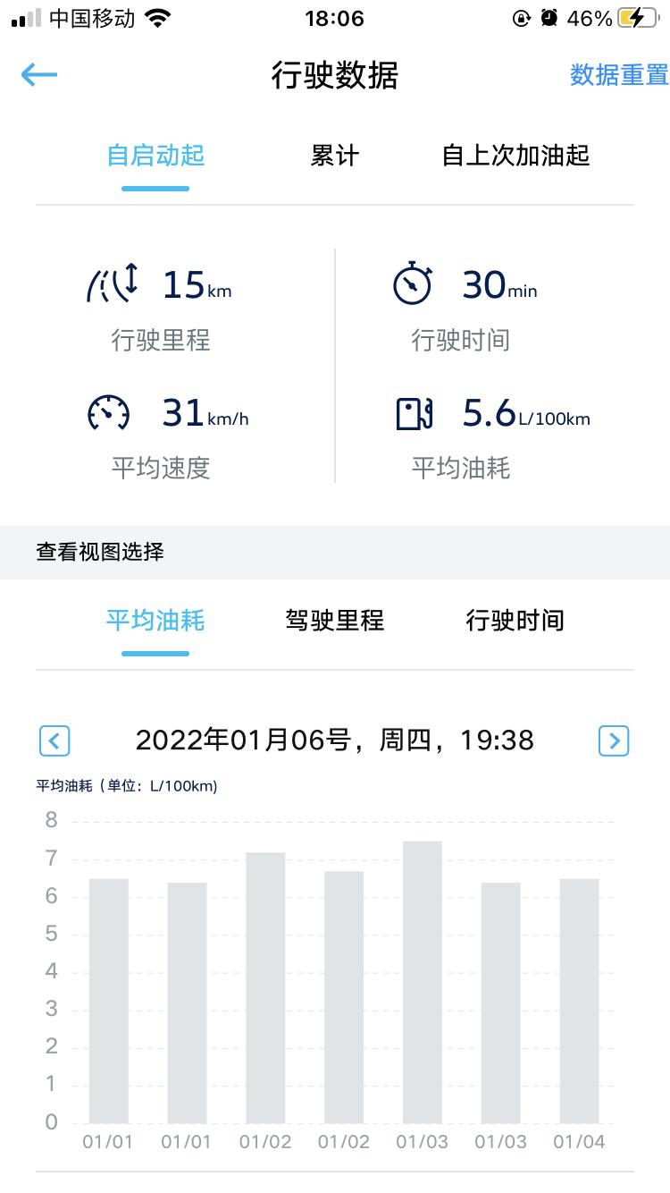大众T-ROC探歌 这油耗实在太高了，过完年估计要卖车了