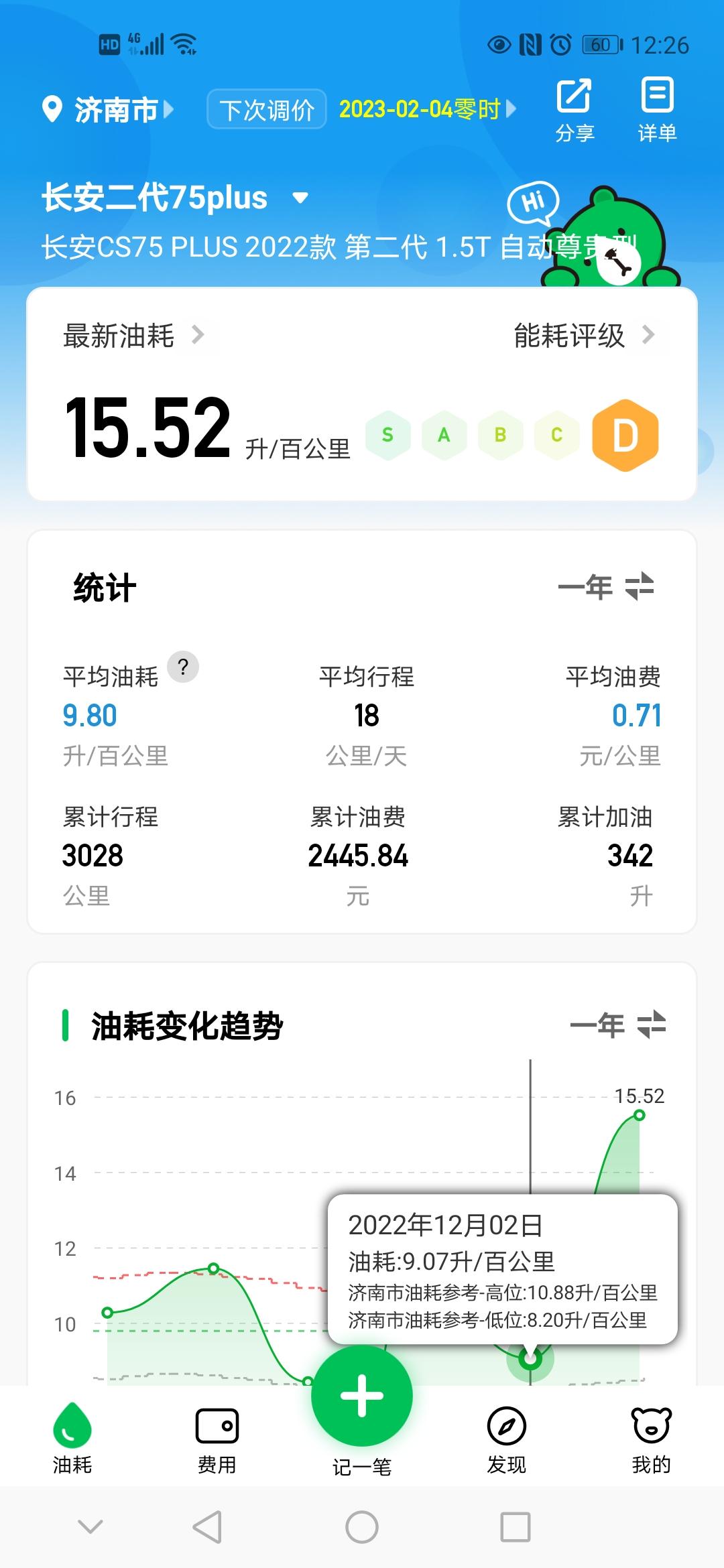 长安CS75 PLUS 北方冬天每天短途油耗15正常么？每天上班7公里，下班7公里，之前油耗都是10个左右，这一次加满一