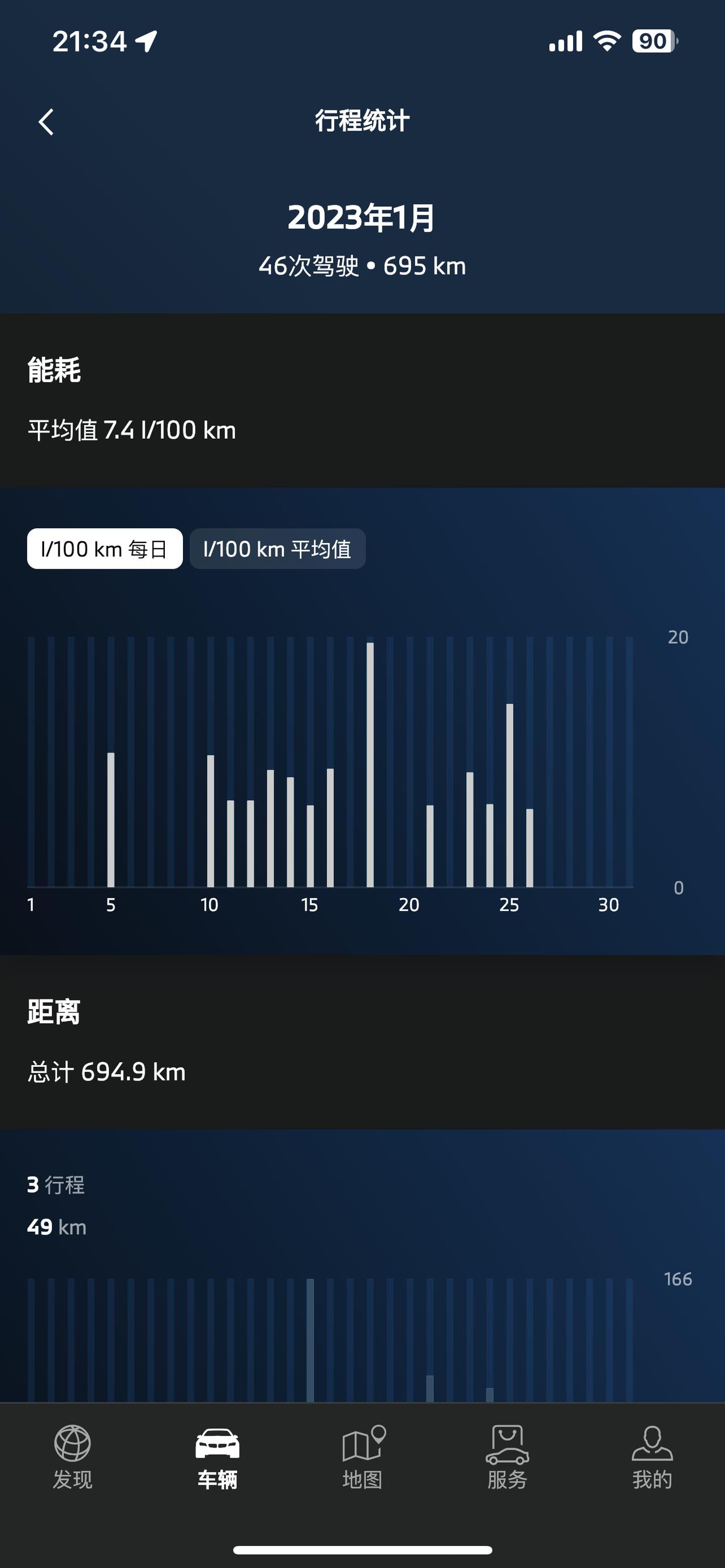 宝马3系 我这个油耗新车来说正常吗