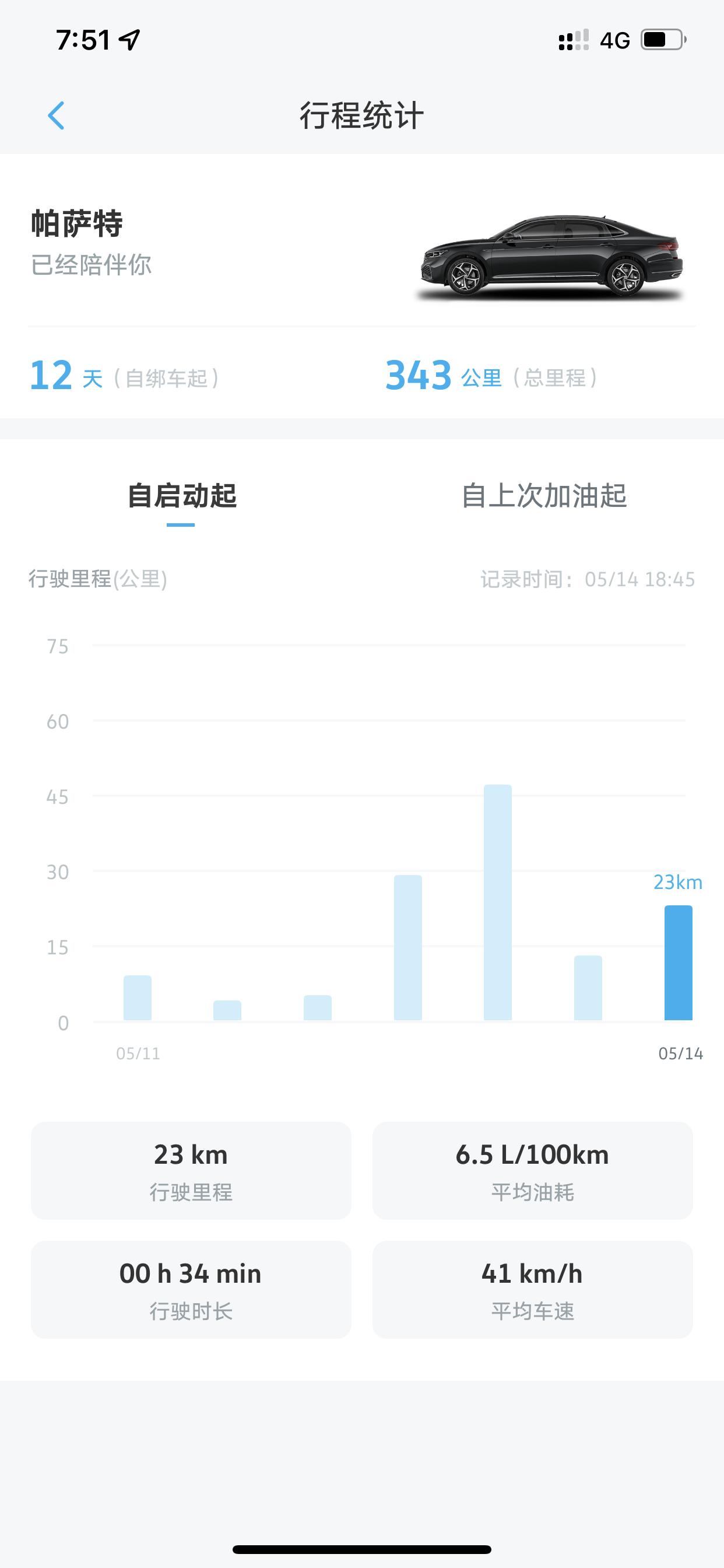 大众帕萨特 这油耗咋样啊