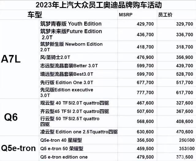 奥迪A4L 上汽这个价格好香啊