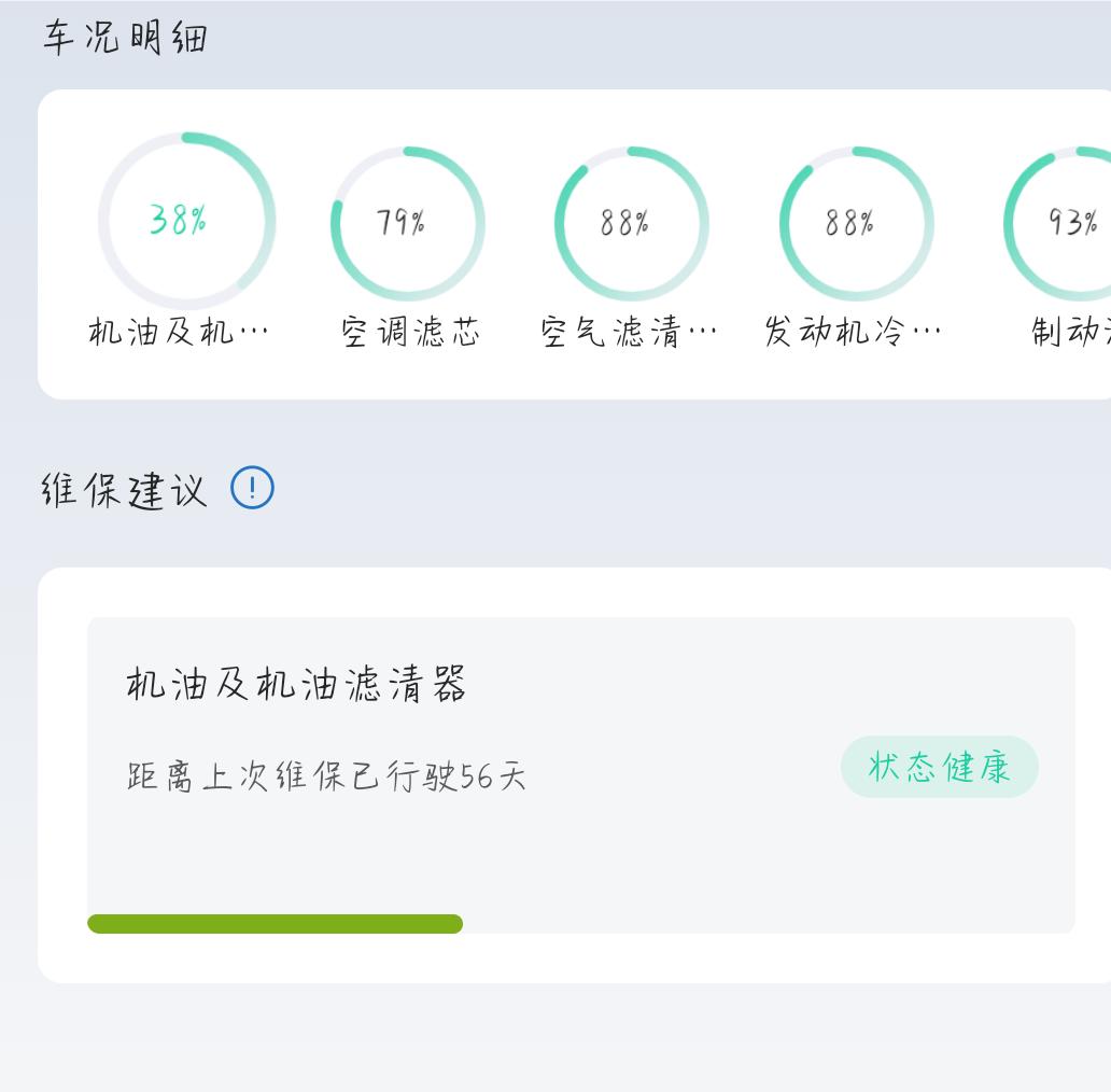 长安CS75 PLUS 提车跑了九百多公里，云控上面看车况机油那一块就百分之三十几了这正常吗？