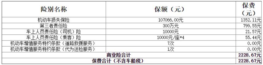 长安CS75 PLUS 车友们，这个车险咋样
