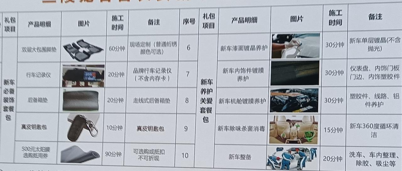 长安CS75 PLUS 有没有老哥们知道，新车刚提送的那十样东西，这个第七项可以修复小剐蹭吗
