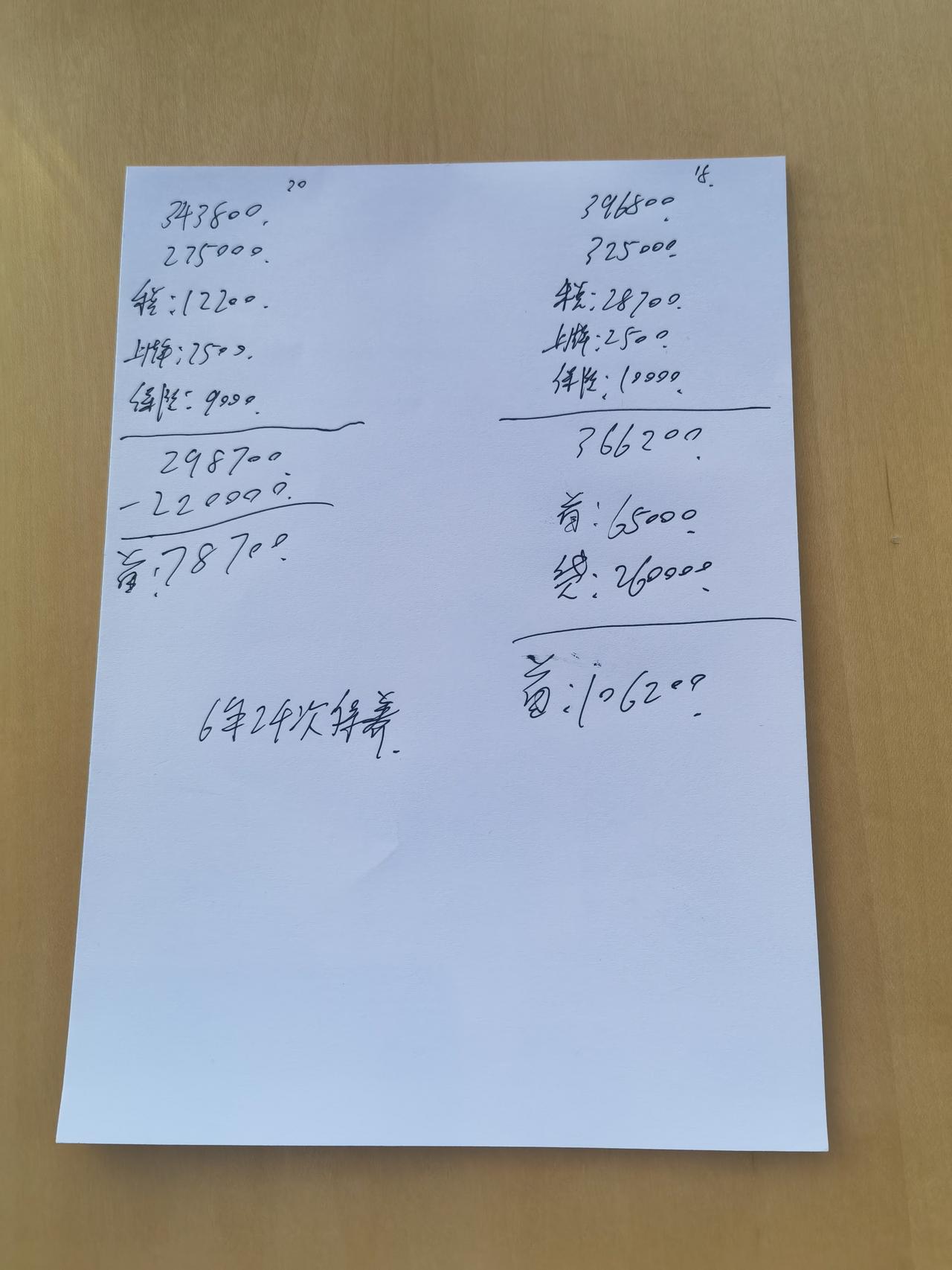 奥迪A4L 这个价格可以吗各位 左边是40豪华 右边45的