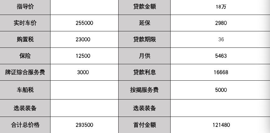 奥迪A4L 请问各位车友大神A4L这个价格贵吗