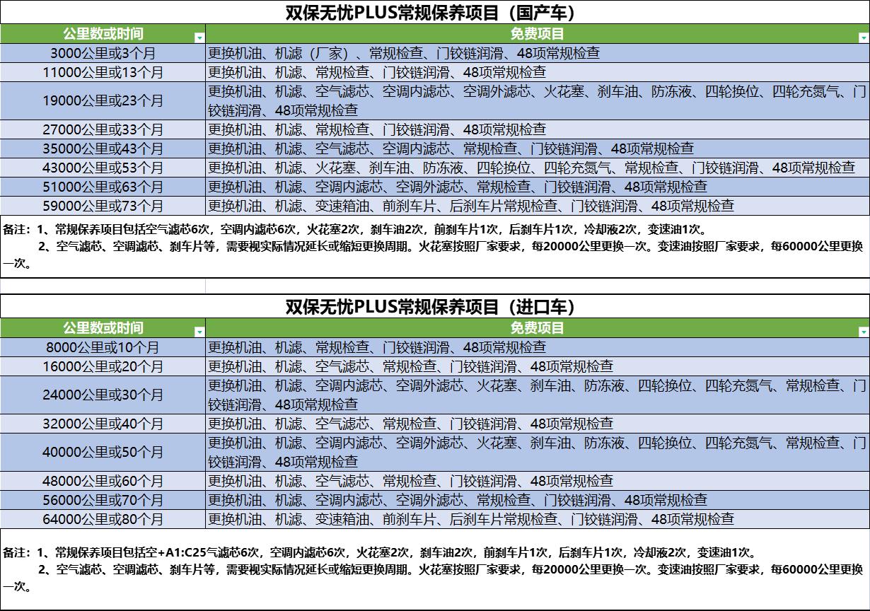 奥迪A4L 分期裸车27  落地29需要加保养套餐18000总落地29+1.88=30.88  贷20 分5年总利息4.