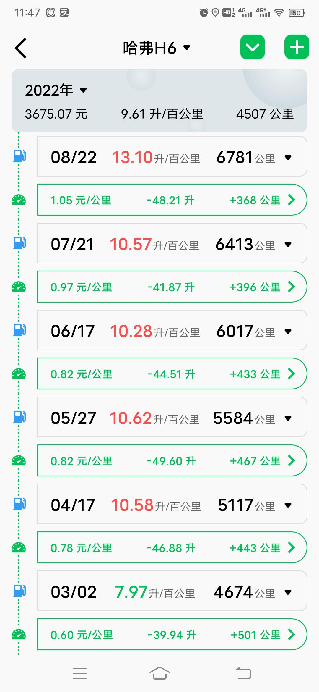哈弗H6 夏天开空调，怎么降低油耗？看了22号加的油，心在滴血！因为大部分都用皮卡送货，H6开得少。半年也是开了两千多公