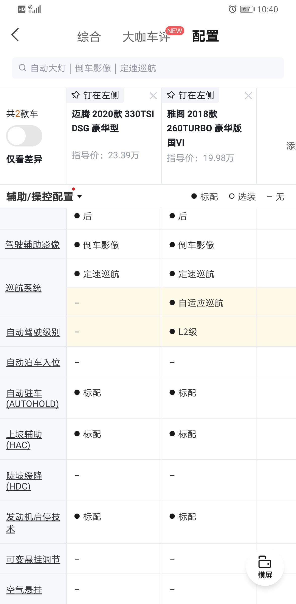 大众迈腾 为什么两车差别这么大，价位也不一样，2.0都不如1.5？