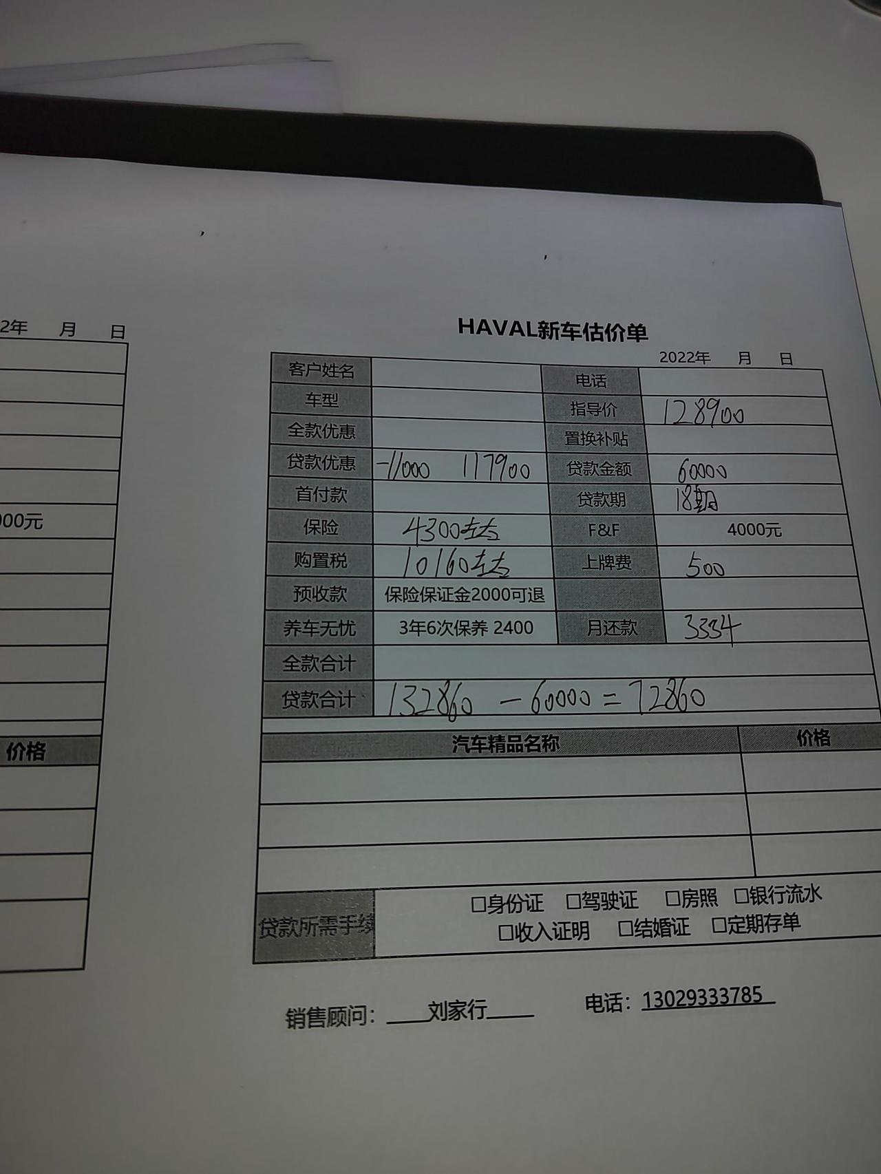 哈弗H6 今天去谈的各位兄弟，这个价咋样，1.5TMax
