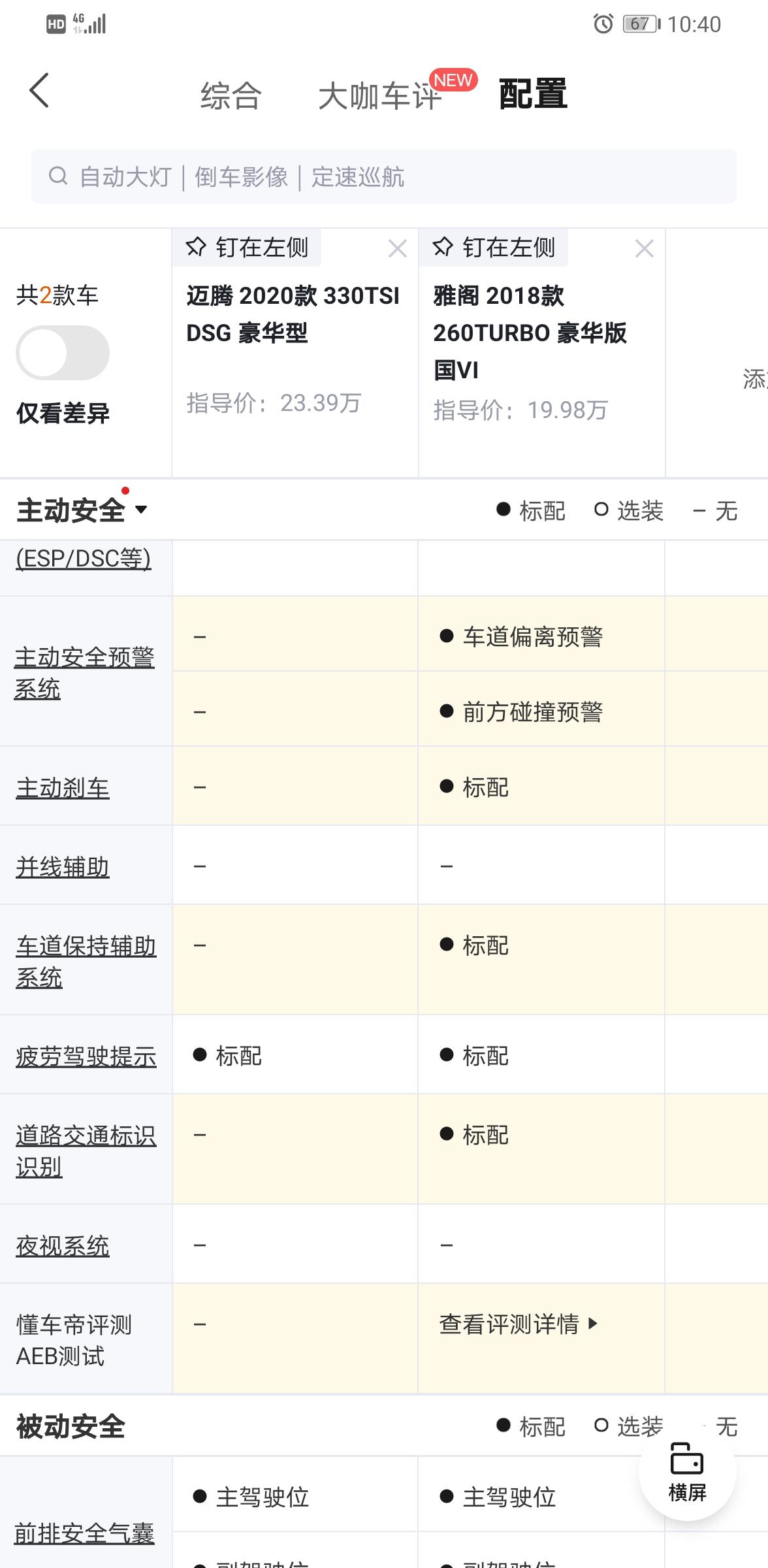大众迈腾 为什么两车差别这么大，价位也不一样，2.0都不如1.5？