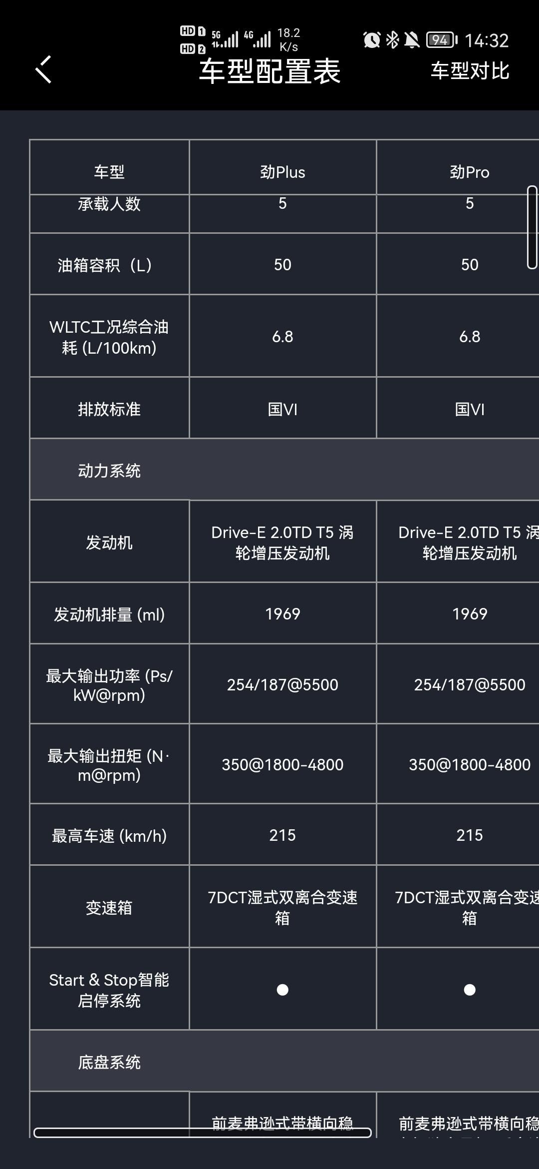 领克03 新款03全部是254匹马力，传说中的218没了吗