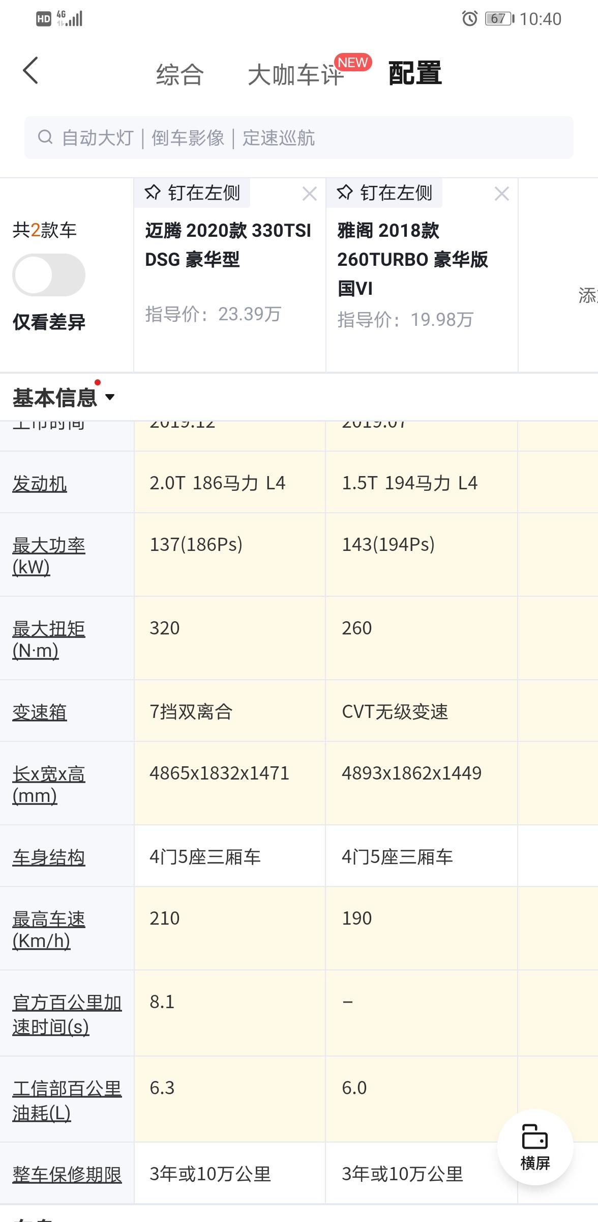 大众迈腾 为什么两车差别这么大，价位也不一样，2.0都不如1.5？