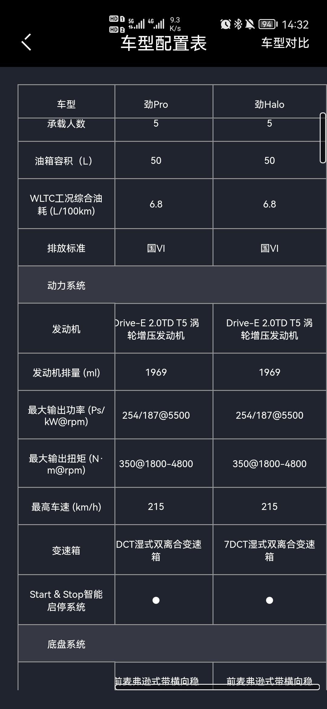领克03 新款03全部是254匹马力，传说中的218没了吗