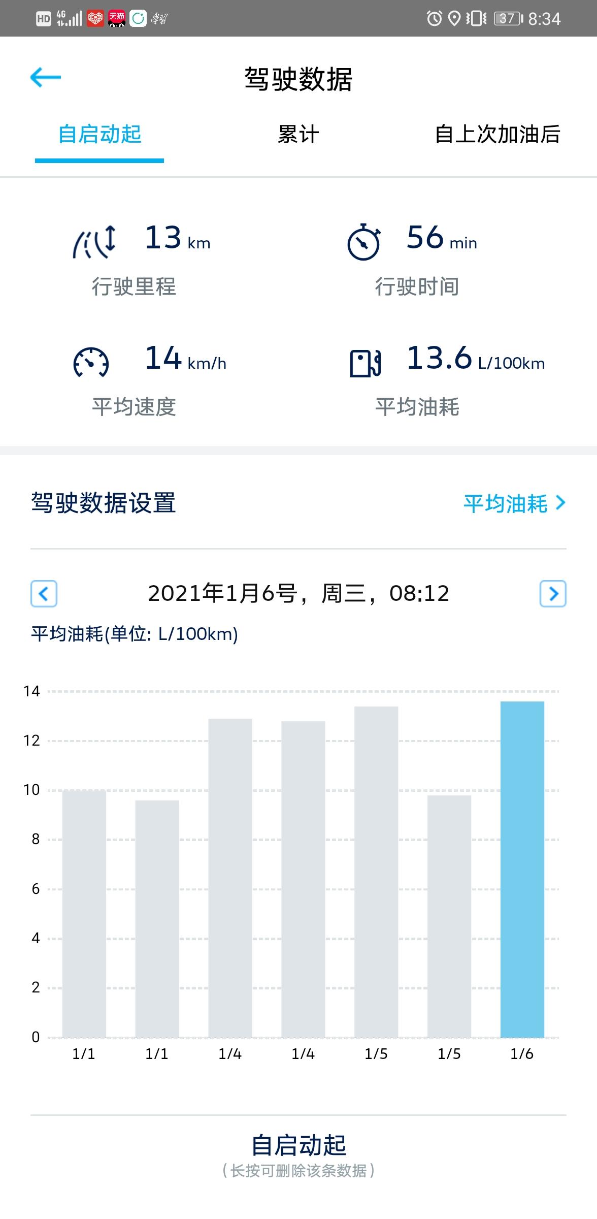 大众迈腾 随随便便开13个油正常吗，1600公里，之前最多11个多，本以为开开还能降，结果降不动了。。近期13个是常态了
