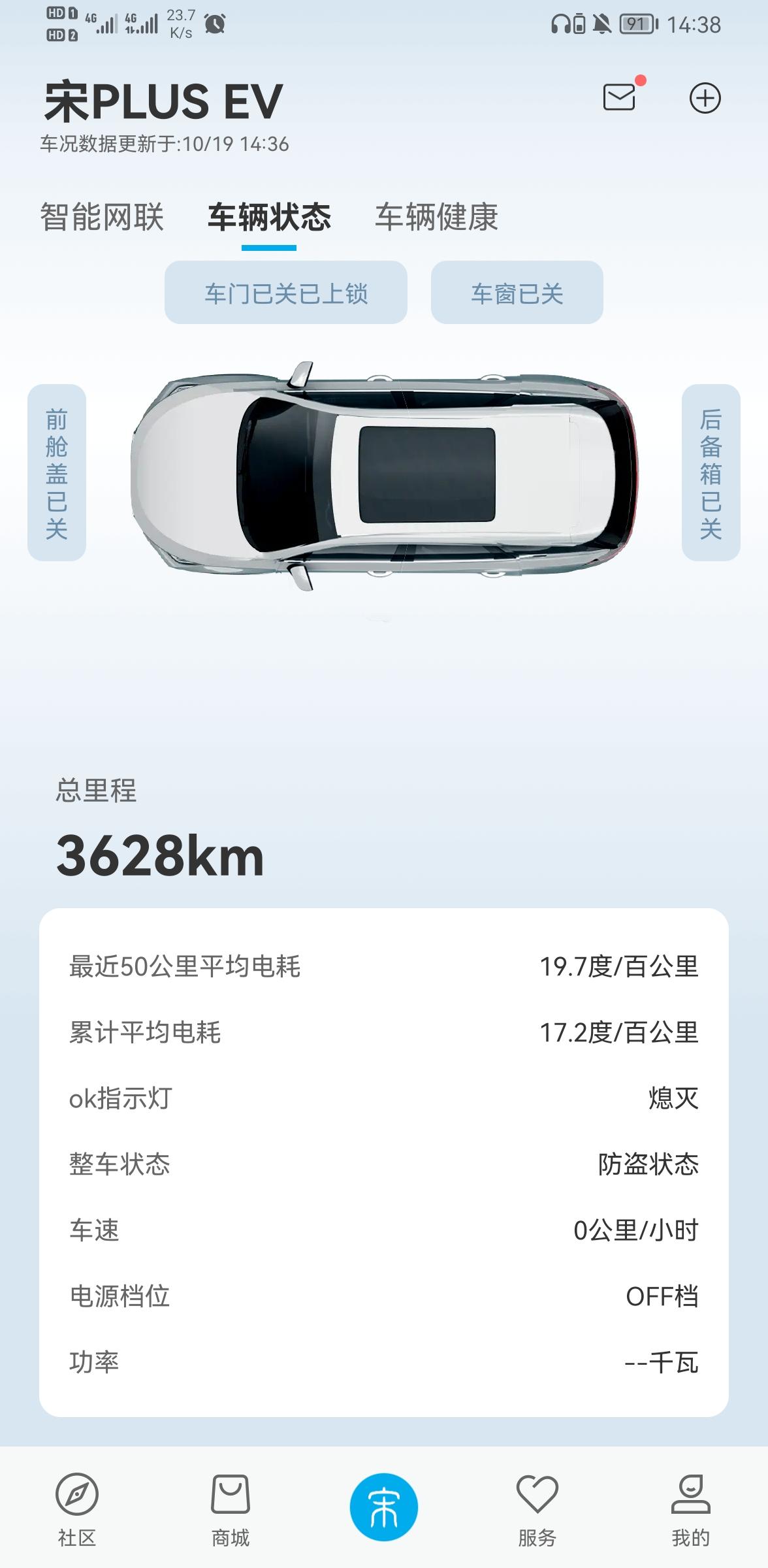 比亚迪宋PLUS EV 请问下我这个算耗电吗？为啥我开暖风那电量飞速掉。单程38公里，差不多得消耗100km的电。