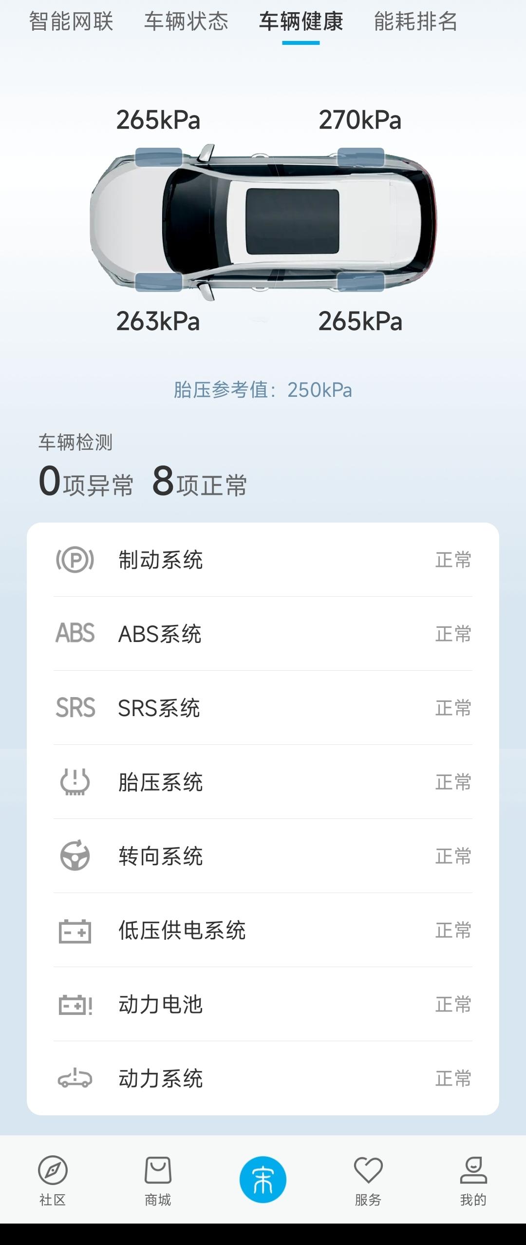 比亚迪宋PLUS EV 你们的胎压多少？中午补了个胎，给我冲到了270，从来没有这么高过，一般都是250～265之间，这