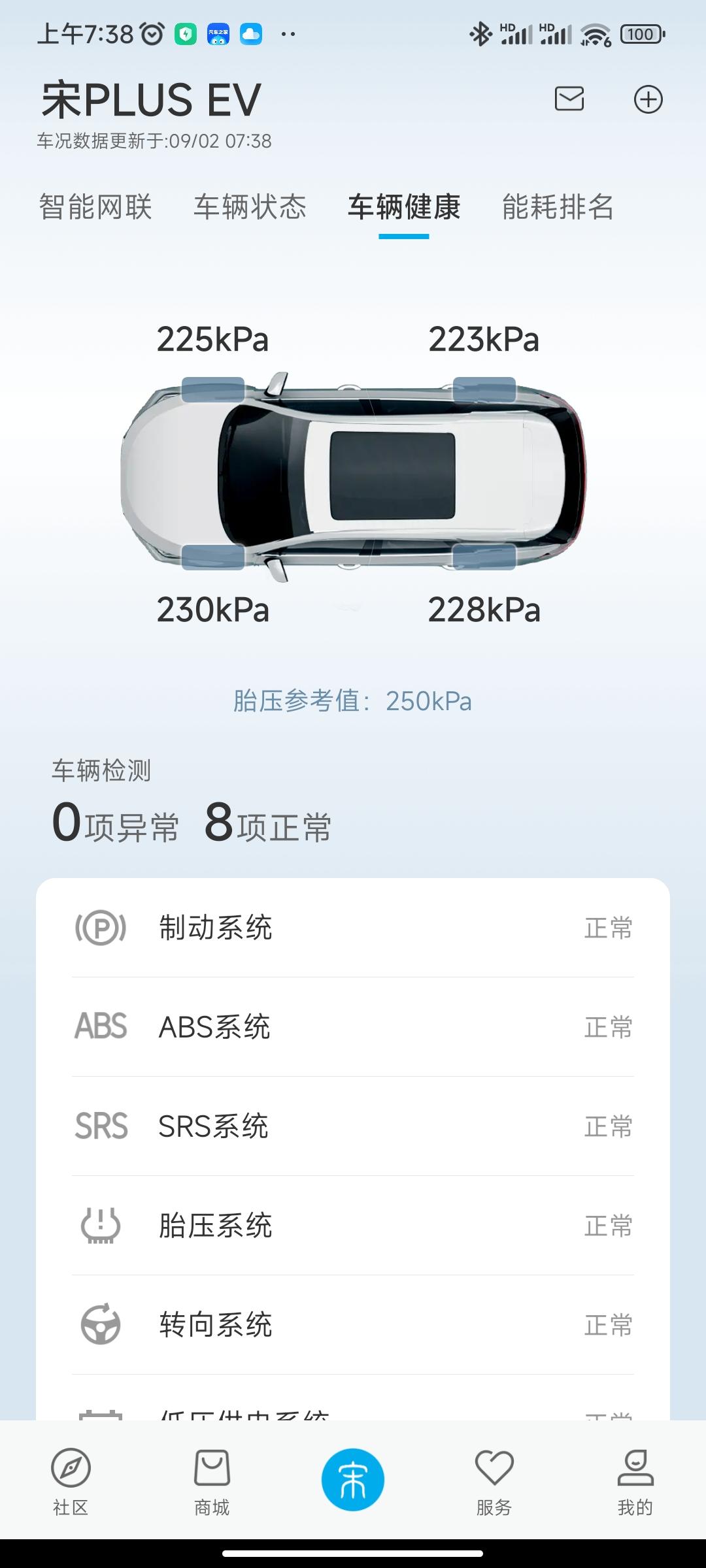 比亚迪宋PLUS EV 提车两个多月，胎压打到250kpa，一个后就会降到230kpa,每个打气一次，正常吗