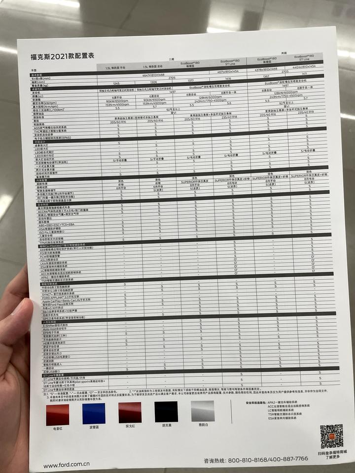 福特福克斯 坐标杭州。上个周末去4s店问了，顶配两厢st-line只能优惠两万。保险6000，上牌费600。一个月提车，